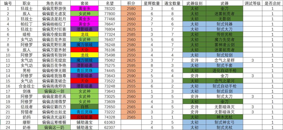 明日方舟模组数据块要换吗