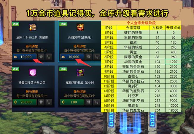 DNF白金徽章获取