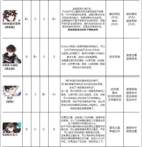 第七史诗pvp推荐角色有什么