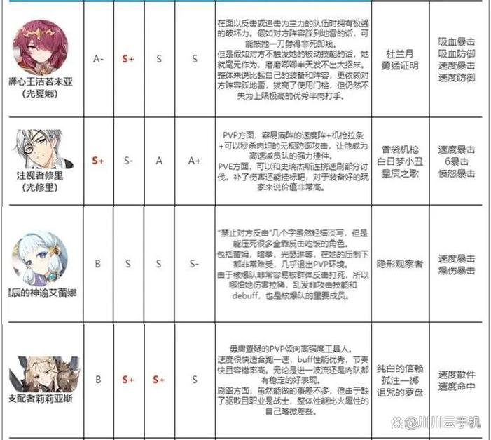 第七史诗pvp推荐角色有什么