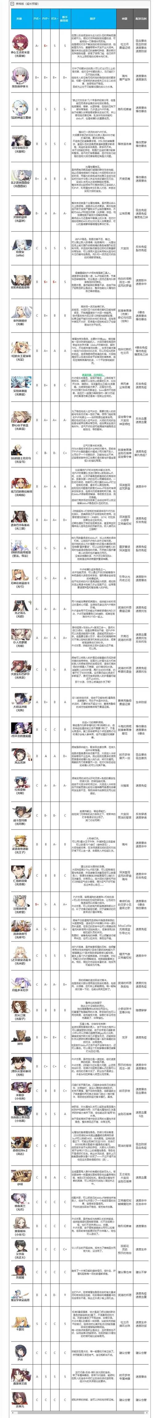 第七史诗pvp推荐角色有什么