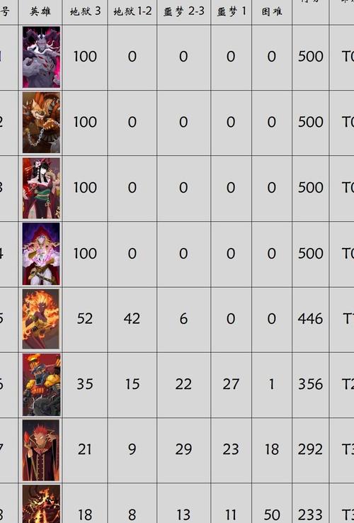 恶魔秘境史诗英雄哪个好