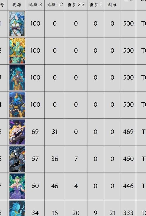 恶魔秘境史诗英雄哪个好