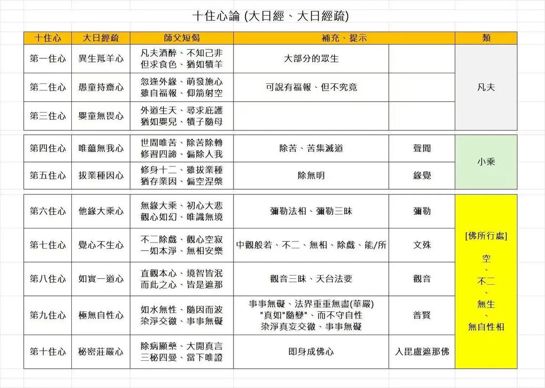 豪杰成长计划佛法怎么提升