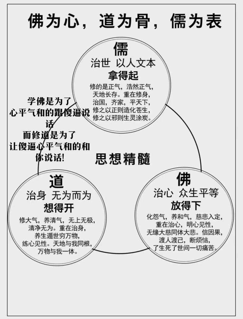 豪杰成长计划佛法怎么提升