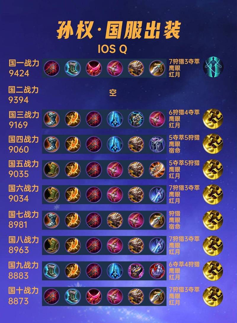 极无双2孙权武将搭配