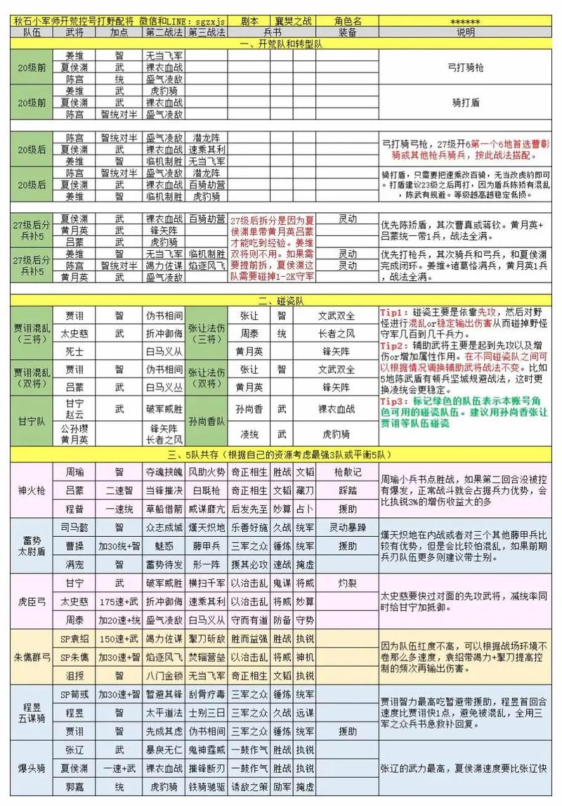 极无双2孙权武将搭配
