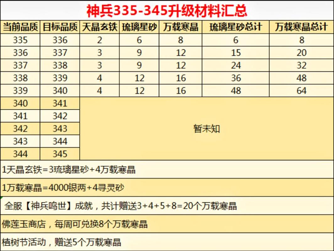 铁杆三国缴械流阵容