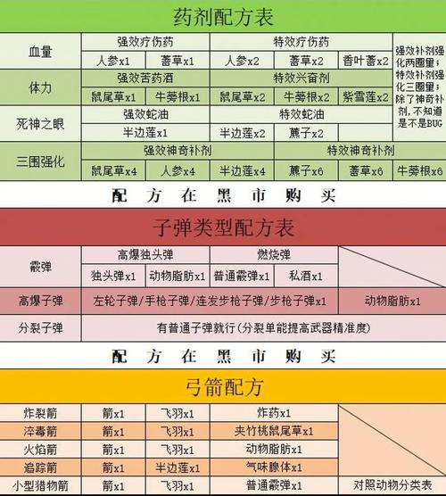 荒野大镖客2怎么呼出菜单