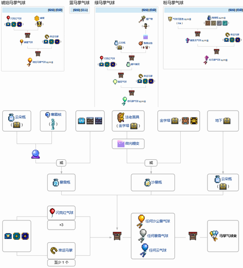 泰拉瑞亚修改器