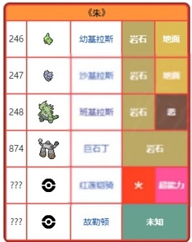 宝可梦朱紫奇麒麟怎么配招