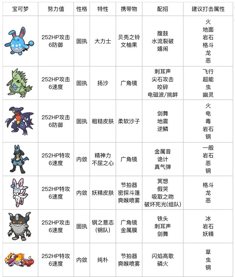 宝可梦朱紫奇麒麟怎么配招