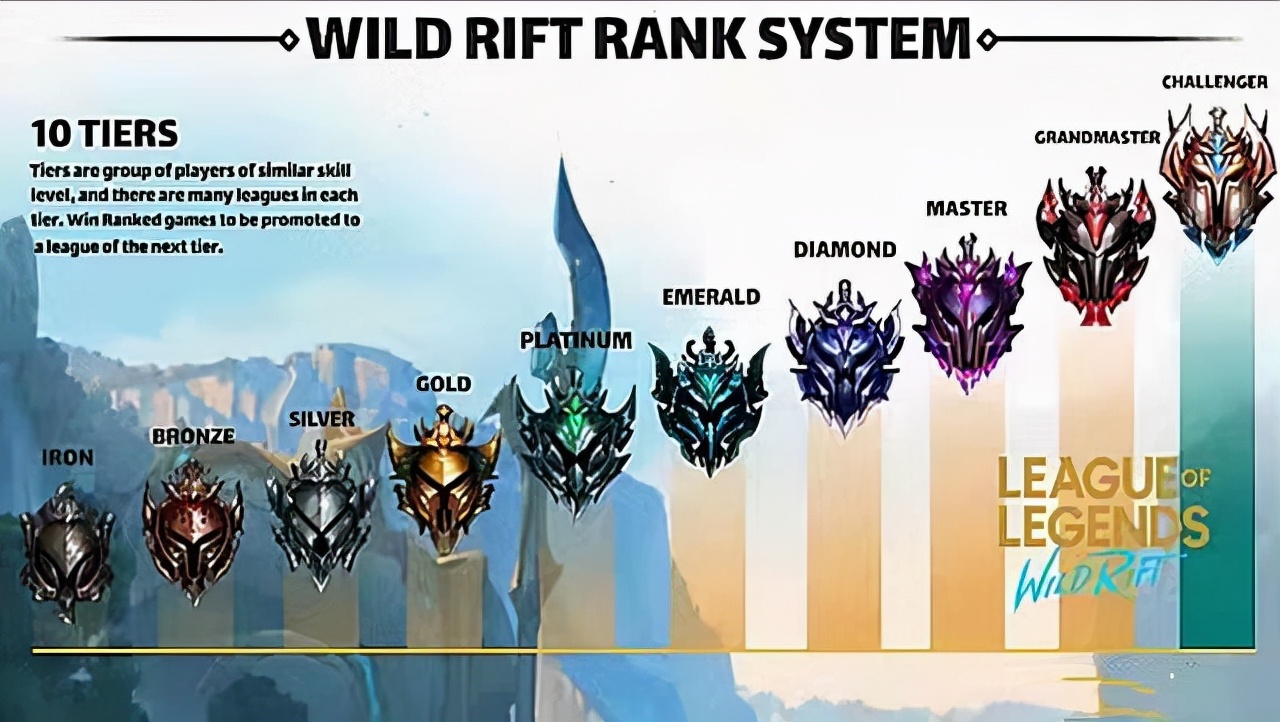 LOL手游之兵线控制建议解析