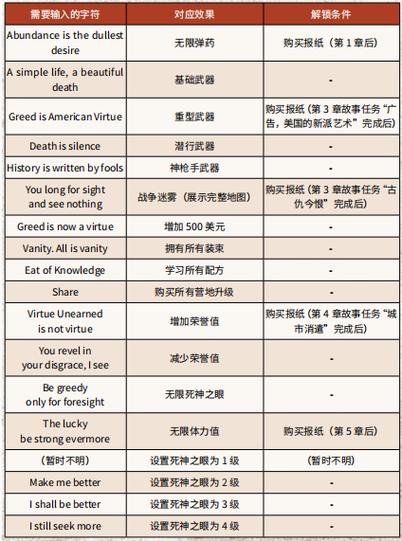 荒野大镖客刷生命值