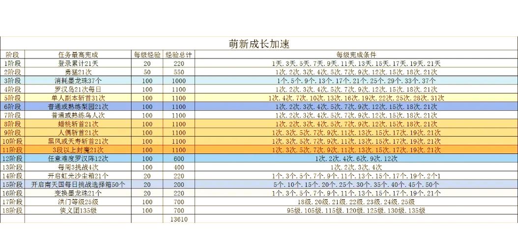 剑灵每日任务列表怎么打开