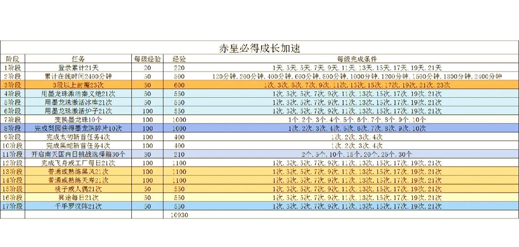 剑灵每日任务列表怎么打开