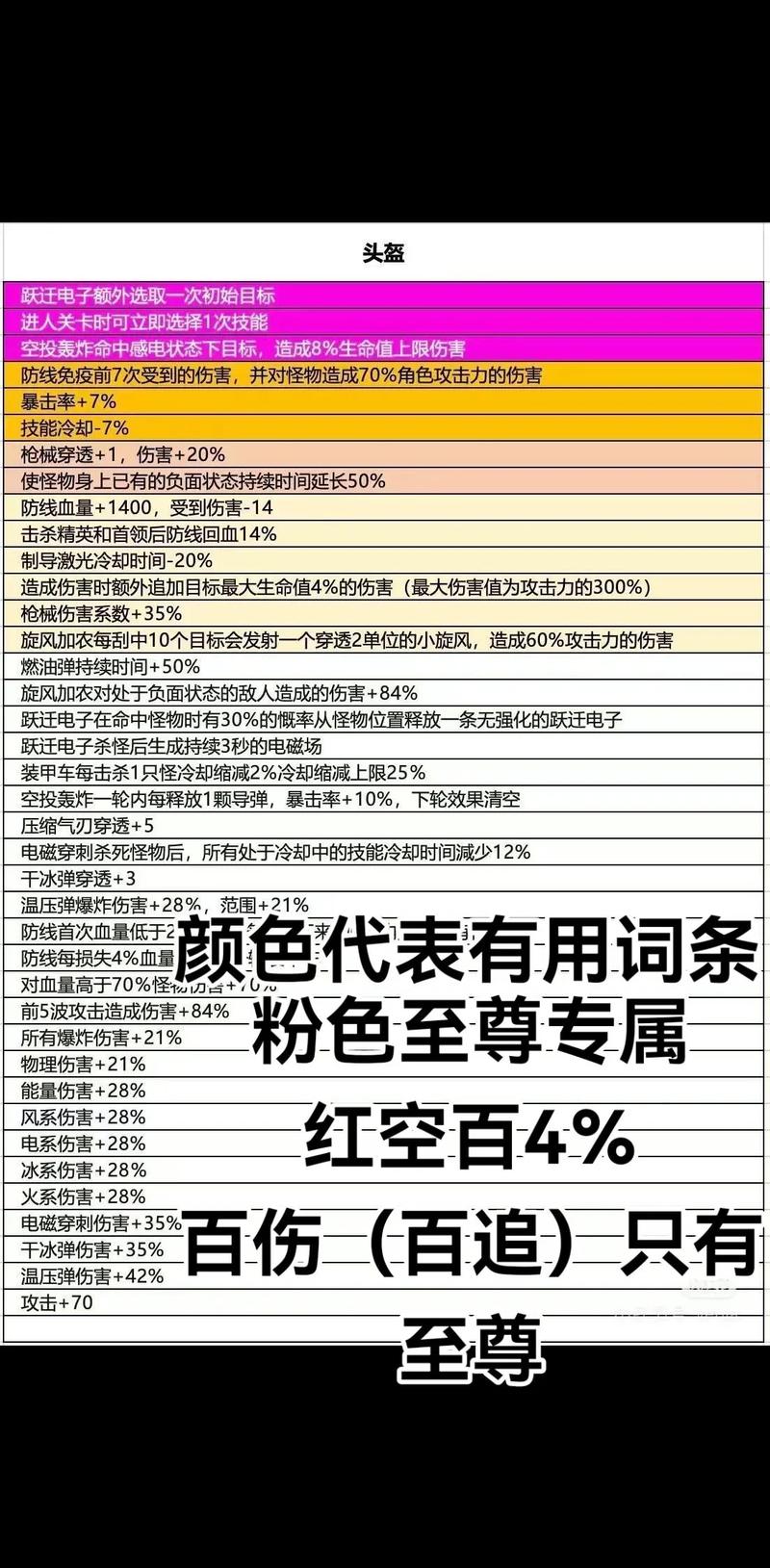 向僵尸开炮装备宝石推荐