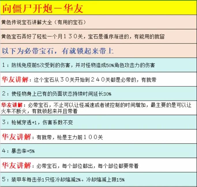 向僵尸开炮装备宝石推荐