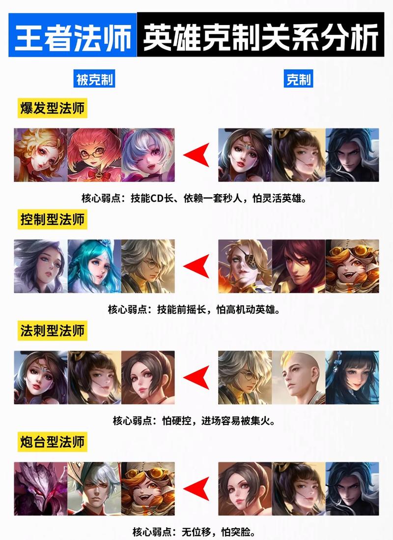 王者英雄克制关系