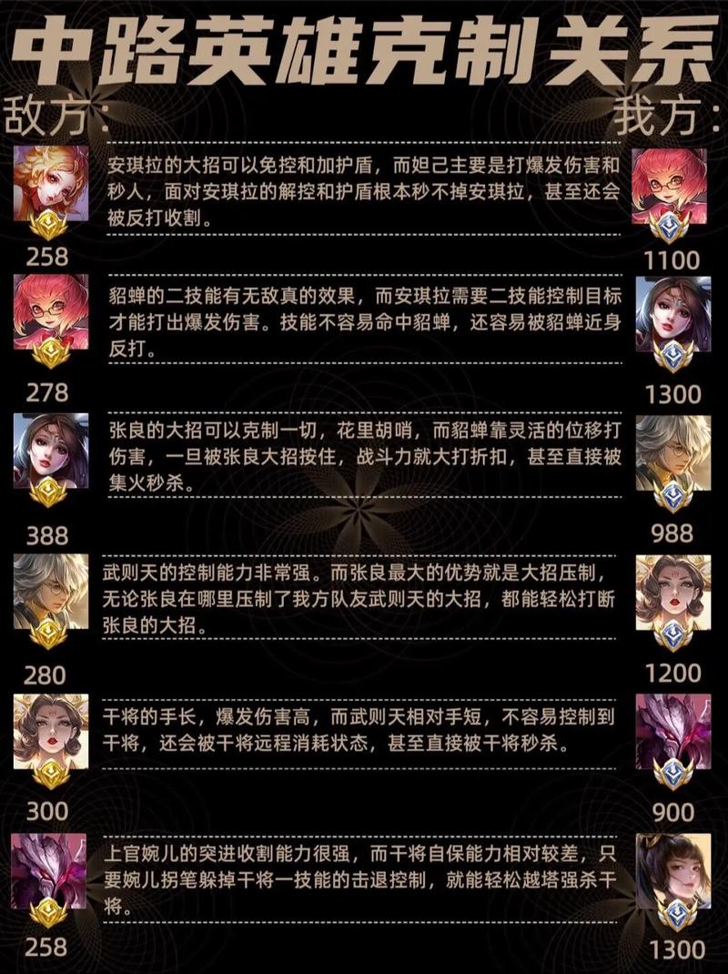 王者英雄克制关系