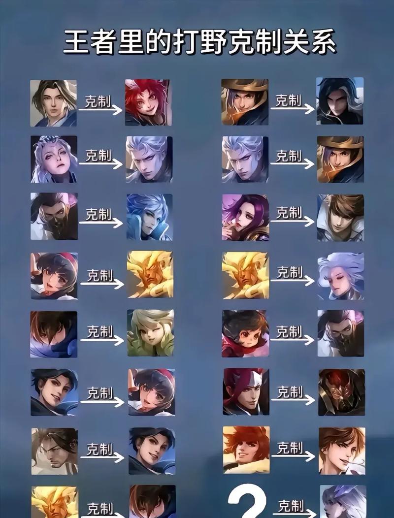 王者英雄克制关系