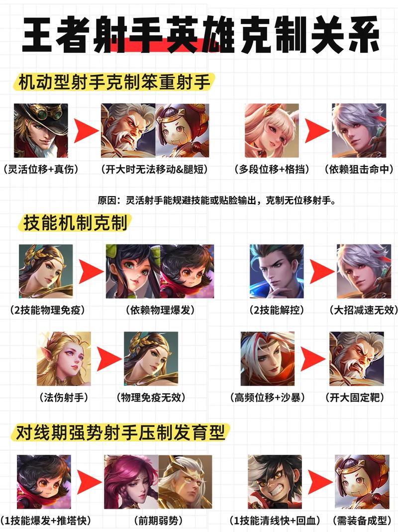 王者英雄克制关系