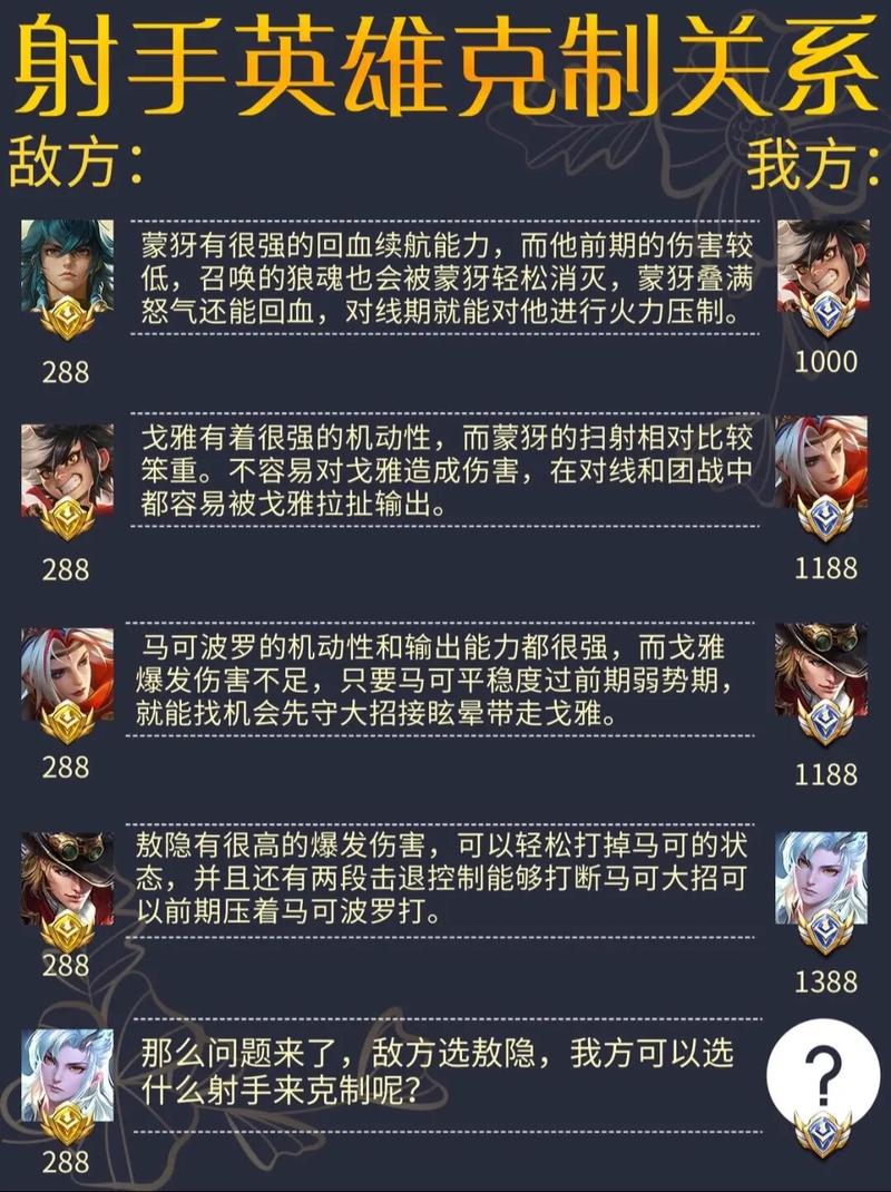 王者英雄克制关系