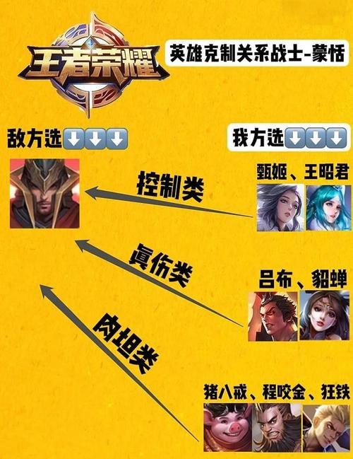 王者英雄克制关系