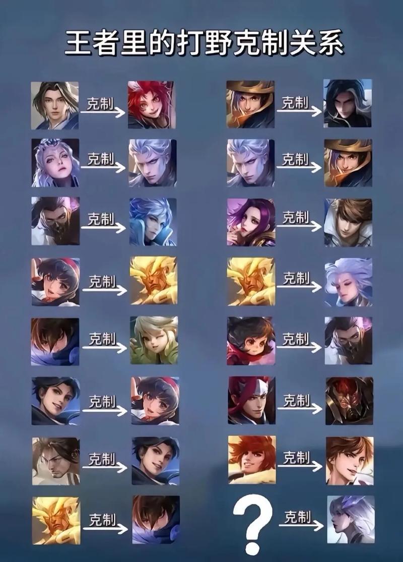 王者英雄克制关系