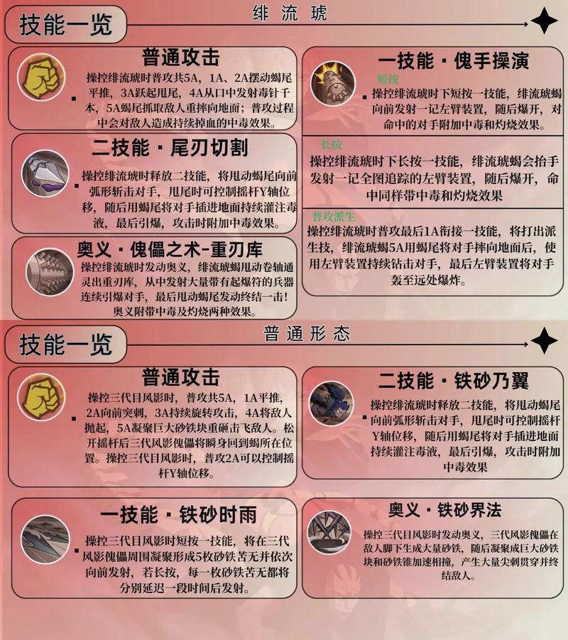 DNF忍者技能加点技巧