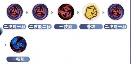 DNF忍者技能加点技巧