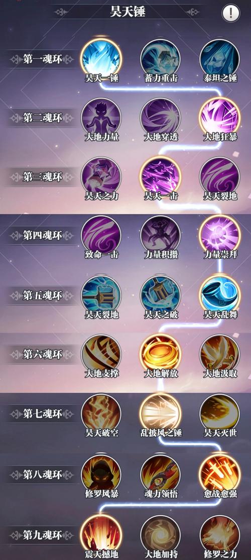 斗罗大陆武魂觉醒夙愿8-2该怎么打