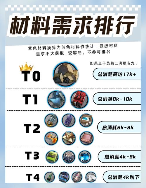 明日方舟原石尘行动活动