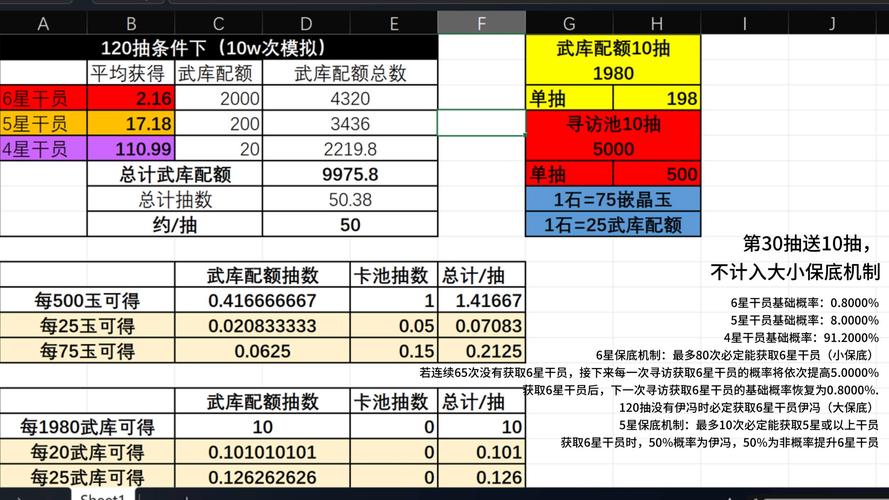 明日方舟原石尘行动活动