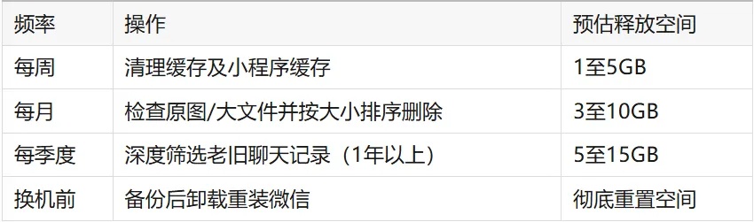 微信如何清理语音占用空间