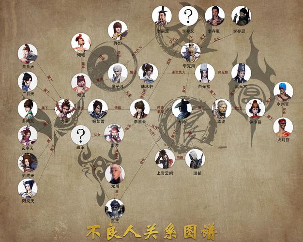 不良人3阵容怎么搭配