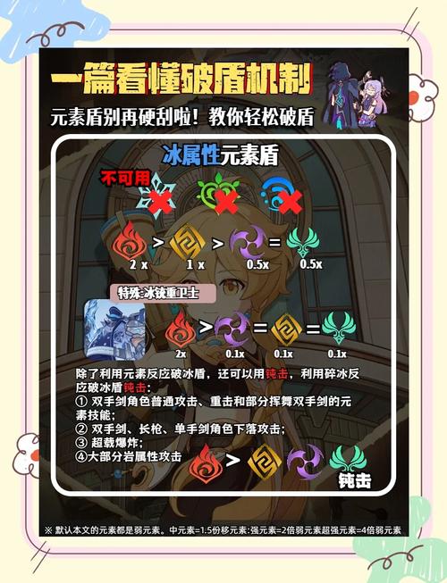 原神萌新零氪怎么玩？前期必看攻略