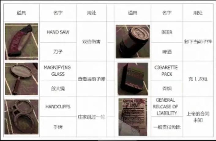 恐怖版俄罗斯转盘游戏玩法规则