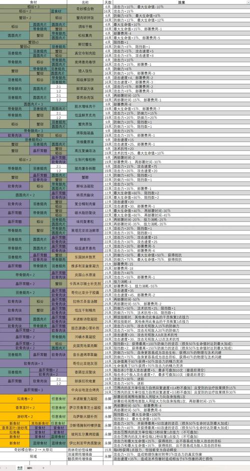 明日方舟生息演算食物