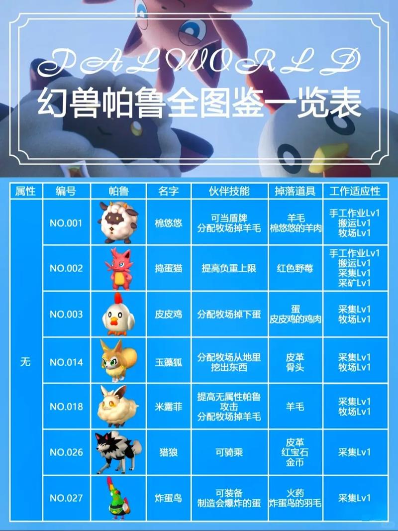 幻兽帕鲁骑乘操作方法