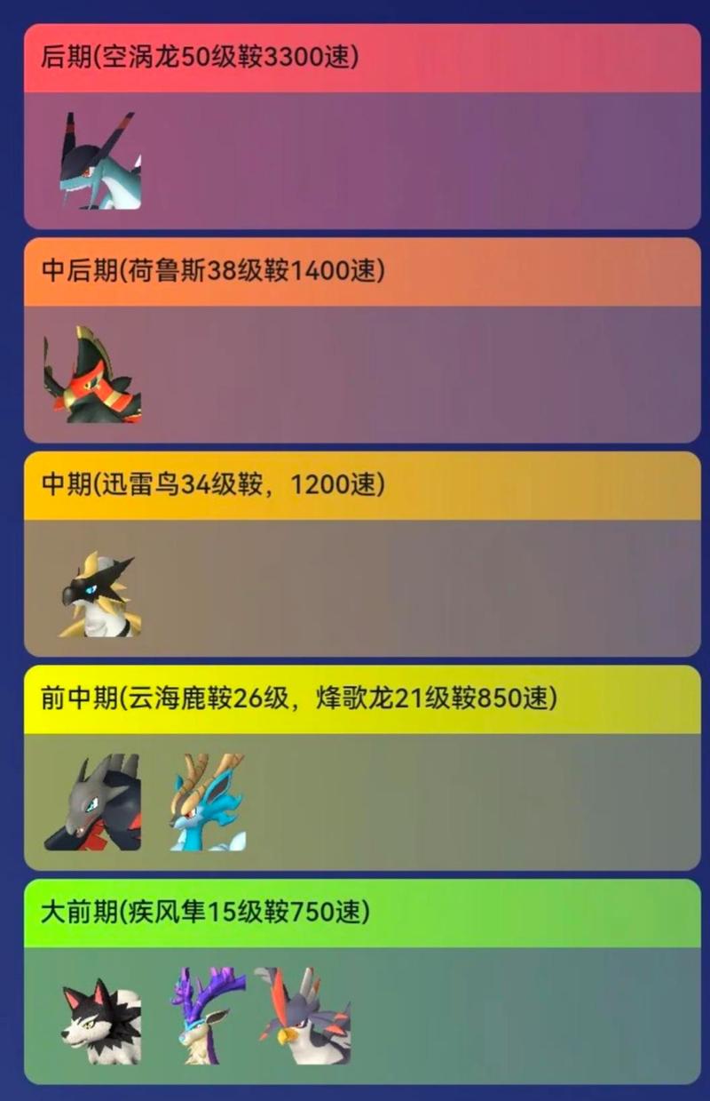 幻兽帕鲁骑乘操作方法