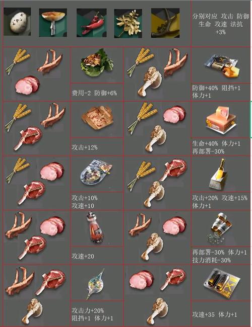 明日方舟生息演算食物