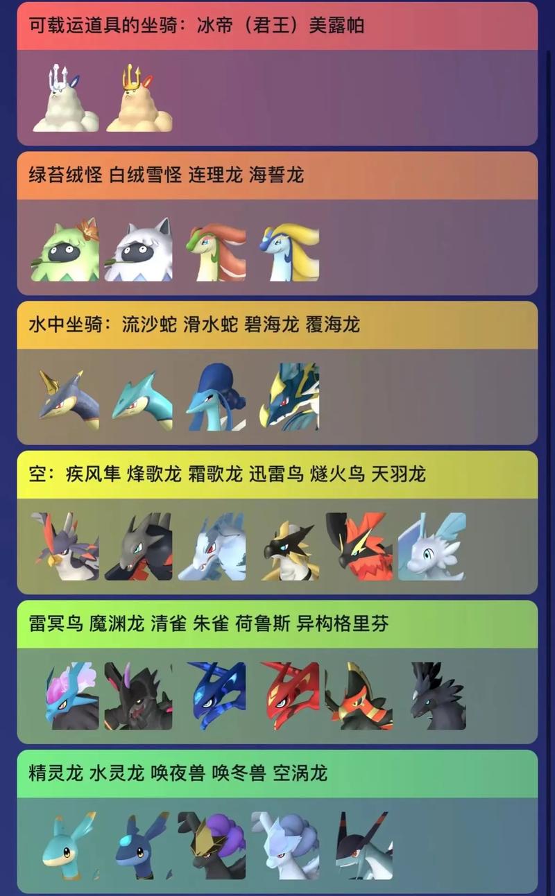 幻兽帕鲁骑乘操作方法