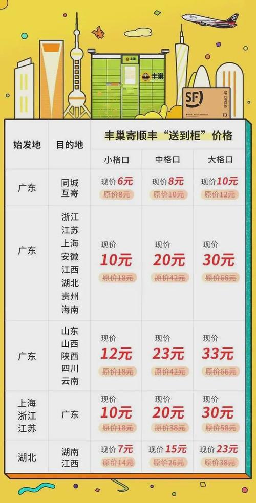 丰巢会员到期怎么续费