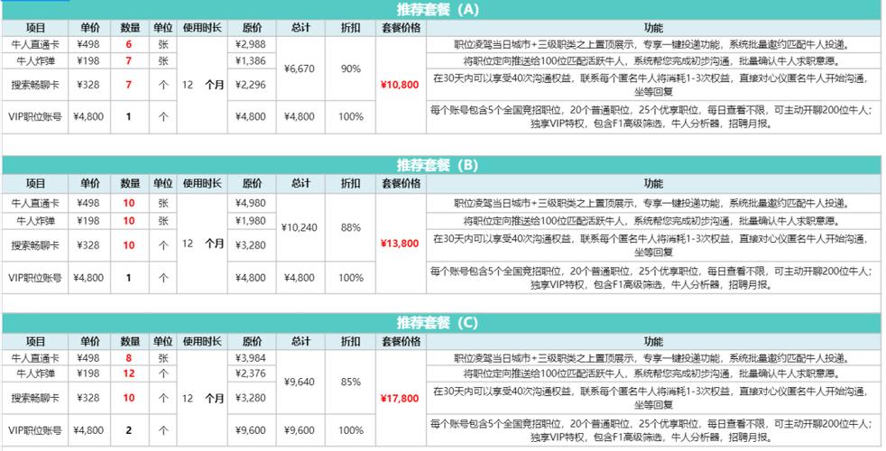 Boss直聘怎么查看岗位是否急招