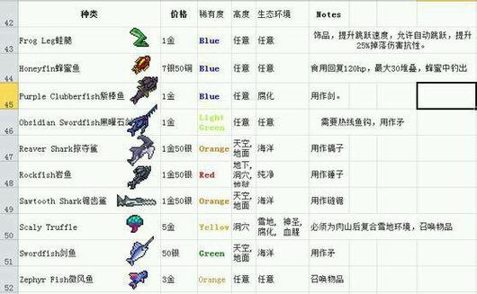 泰拉瑞亚蛙腿获取方法