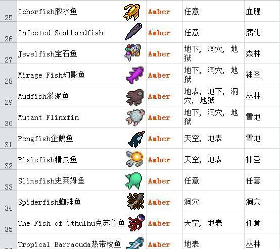 泰拉瑞亚蛙腿获取方法