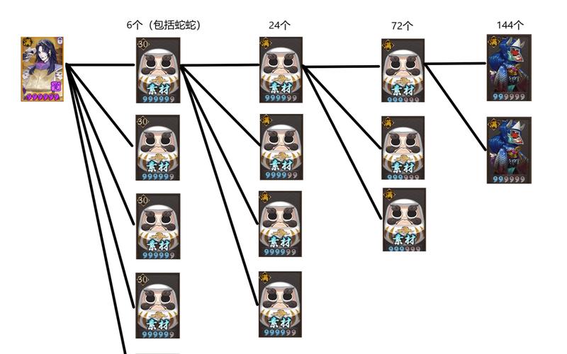 阴阳师升星顺序优先级推荐