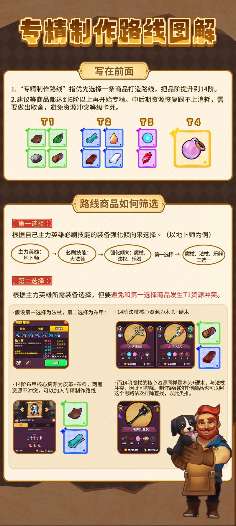 阴阳师升星顺序优先级推荐