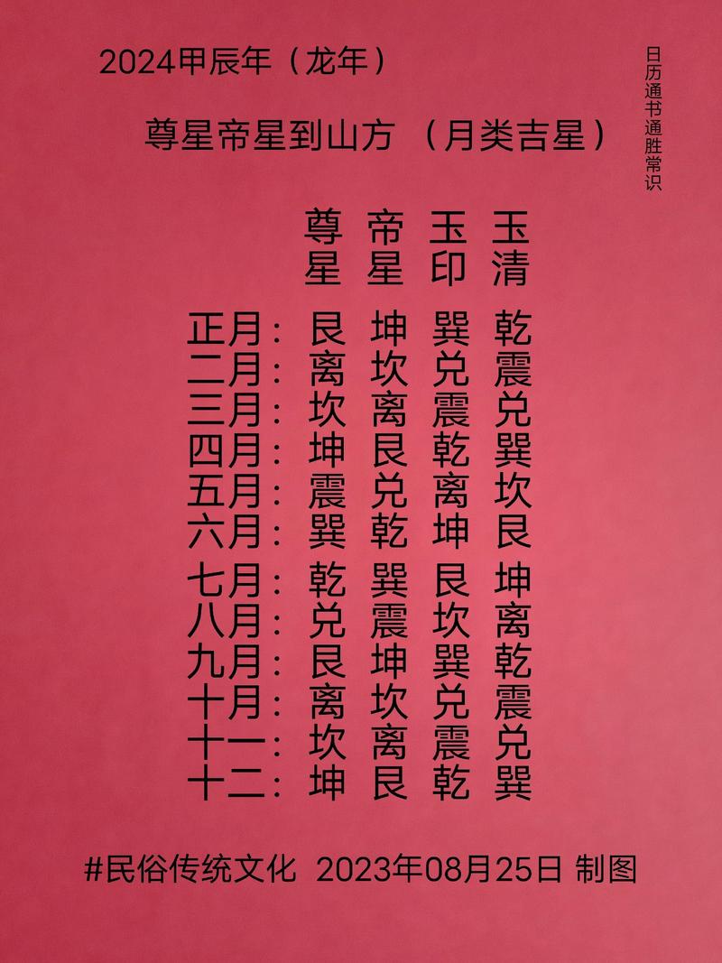 阴阳师升星顺序优先级推荐